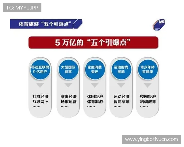 星空体育旗舰厅推动体育旅游融合发展，带动区域经济繁荣