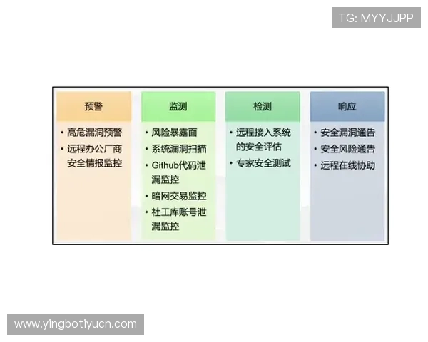 竞技宝线上开户遇到问题怎么办专家为您提供详细解决方案